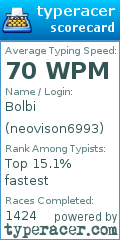 Scorecard for user neovison6993