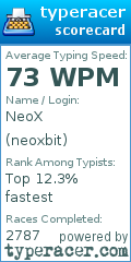 Scorecard for user neoxbit