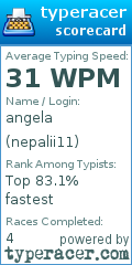 Scorecard for user nepalii11