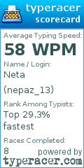 Scorecard for user nepaz_13