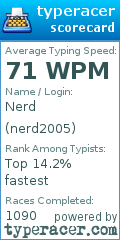 Scorecard for user nerd2005