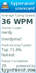 Scorecard for user nerdyme