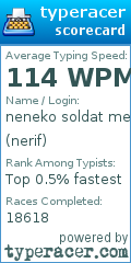 Scorecard for user nerif