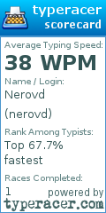 Scorecard for user nerovd