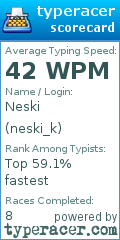Scorecard for user neski_k