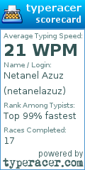 Scorecard for user netanelazuz