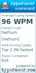 Scorecard for user nethum