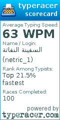 Scorecard for user netric_1
