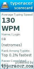 Scorecard for user netromes