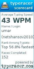Scorecard for user netshansov2010