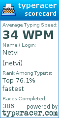 Scorecard for user netvi