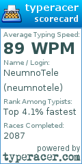 Scorecard for user neumnotele