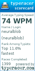 Scorecard for user neuralblob