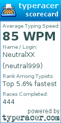Scorecard for user neutral999
