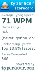 Scorecard for user never_gonna_give_you_up24