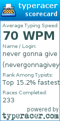 Scorecard for user nevergonnagiveyouupisnota