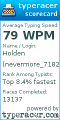 Scorecard for user nevermore_7182