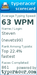 Scorecard for user nevets99