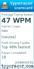 Scorecard for user nevise