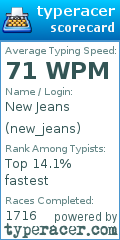 Scorecard for user new_jeans