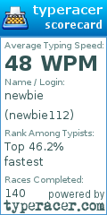 Scorecard for user newbie112