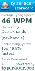 Scorecard for user newhandle