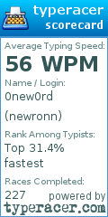 Scorecard for user newronn