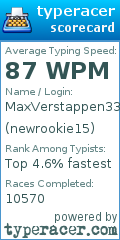 Scorecard for user newrookie15