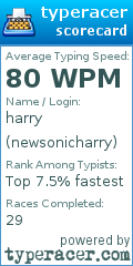 Scorecard for user newsonicharry