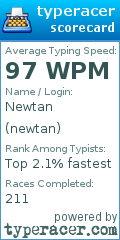 Scorecard for user newtan