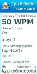 Scorecard for user neyul