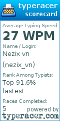 Scorecard for user nezix_vn