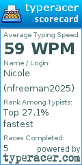 Scorecard for user nfreeman2025