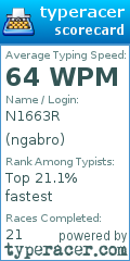 Scorecard for user ngabro