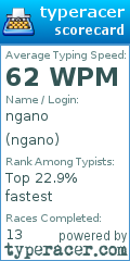 Scorecard for user ngano