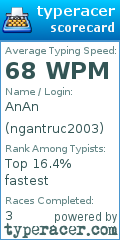 Scorecard for user ngantruc2003