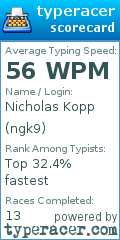 Scorecard for user ngk9
