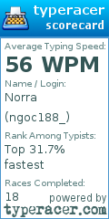 Scorecard for user ngoc188_