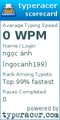 Scorecard for user ngocanh199