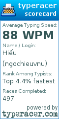 Scorecard for user ngochieuvnu