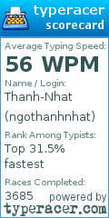 Scorecard for user ngothanhnhat