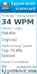 Scorecard for user ngrcia