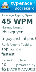 Scorecard for user nguyenchinhphu