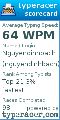 Scorecard for user nguyendinhbach