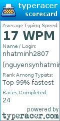 Scorecard for user nguyensynhatminh2807