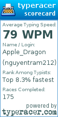 Scorecard for user nguyentram212