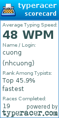 Scorecard for user nhcuong