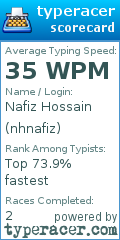 Scorecard for user nhnafiz