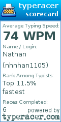 Scorecard for user nhnhan1105