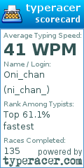 Scorecard for user ni_chan_